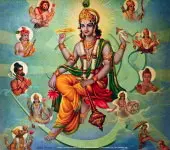The six kinds of avataras of Sri Hari