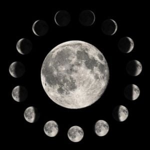 திதிகள் மற்றும் அவற்றின் தேவதைகள்